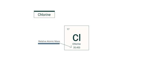 Isotopes of Elements