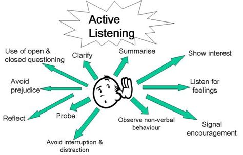 How to Use Active Listening with Children