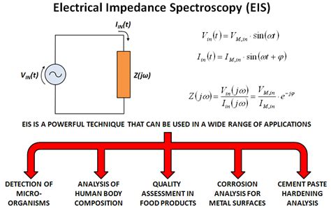 Electrical Impedance Spectroscopy