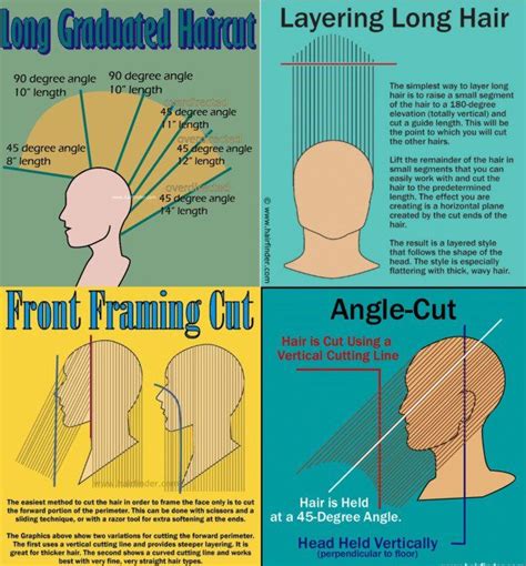 How To Cut Angles In Hair