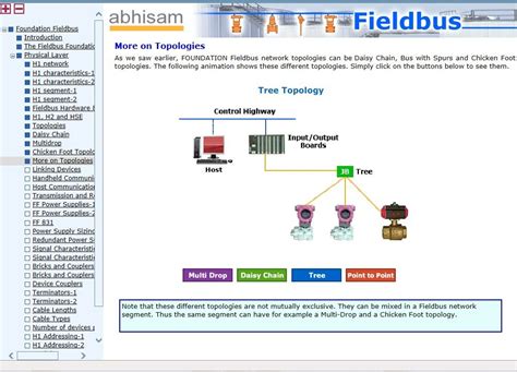 Foundational Fieldbus Basics Training Course