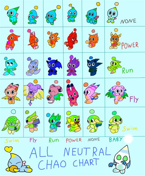 A complete chart of all neutral chao forms by pawniards on DeviantArt