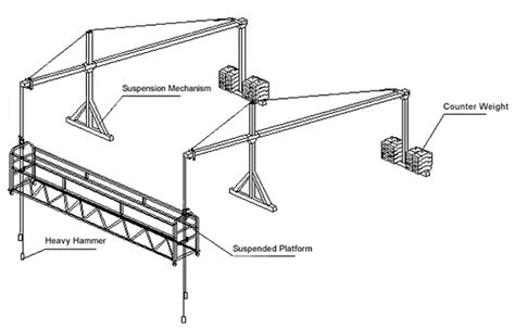 Adjustable suspended scaffold, factory price ZLP800 suspended ...