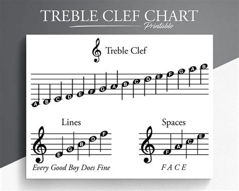 Printable Treble Clef Chart. Learn Treble Clef. Learn to Read Treble Clef. - Etsy | Treble clef ...