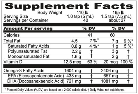 Omega Xl Ingredients Label - Juleteagyd