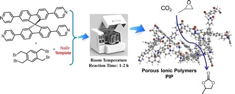 Methods and Applications in Mechanochemistry: Chemistry–Methods ...