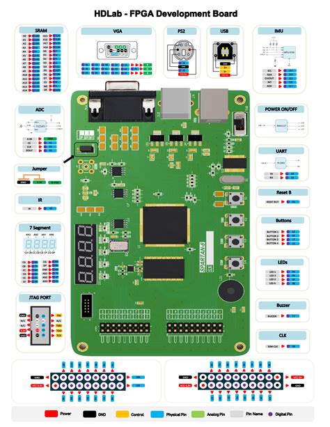 GitHub - alialaei1/HDLab-FPGA-Development-Board: Open source FPGA development platform