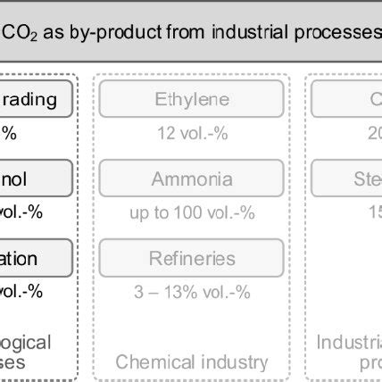 Classification of potential biogenic CO2 sources including the ...