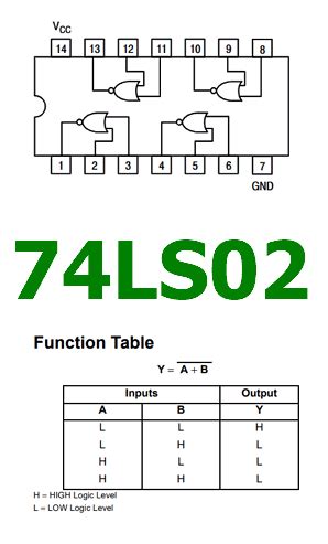 74LS02 Datasheet - Quad 2-Input NOR Gate