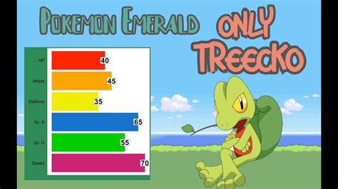 Can I beat Pokemon Emerald with: only 1 Treecko? // No ITEMS! - YouTube