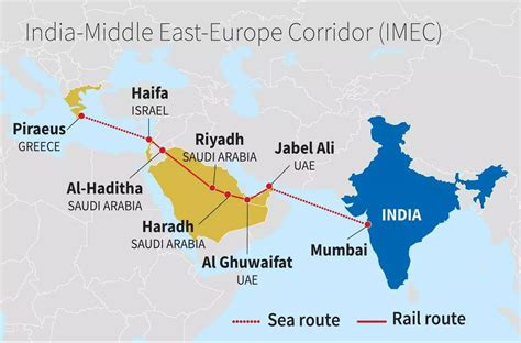 India-Middle East-Europe Corridor: The way to a new world order - Civilsdaily