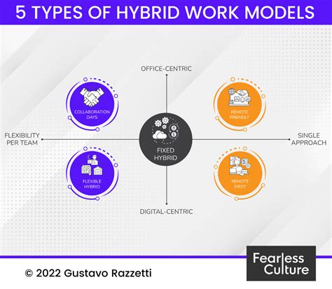 Hybrid Is a Spectrum – How to Choose the Right Model for Your Organization | By Gustavo Razzetti