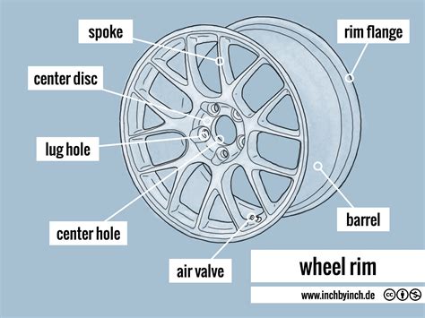 INCH - Technical English | pictorial: wheel rim