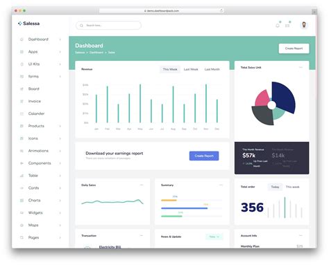 Sales Dashboard Dashboard Templates - Riset