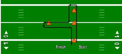 Improve Fundamentals in the Off Season: Three Drills to Improve Wide Receivers Route Running