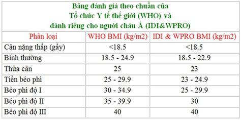 Chỉ số BMI là gì và cách tính chỉ số BMI cho người Việt Nam - cách tính ...