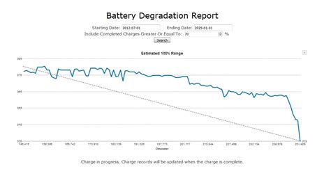 Tesla Battery Degradation - Vehiclesuggest