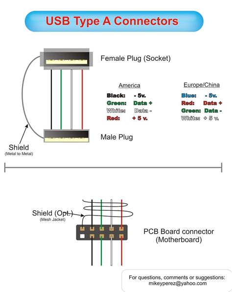 Wiring Diagram Usb - Home Wiring Diagram