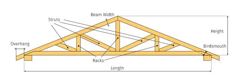 ROOF TRUSS CALCULATOR - Myrooff.com