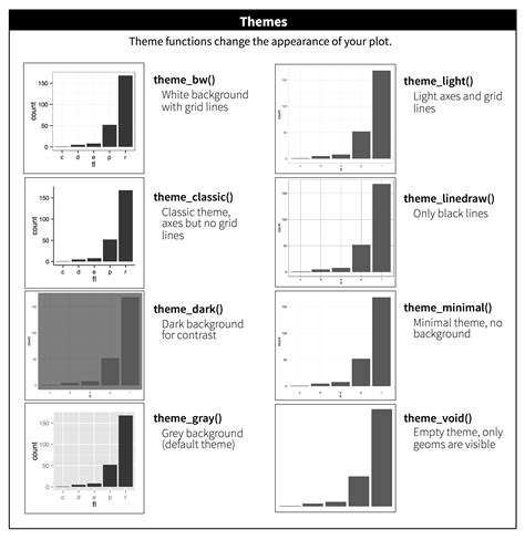 Data visualisation with `ggplot2` - part II – Introduction to R ...