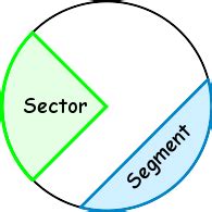 Circle Sector and Segment