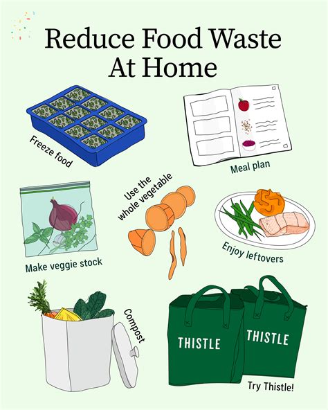 Tips on Reducing Food Waste at Home