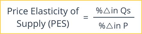 Price Elasticity Of Supply - Intelligent Economist