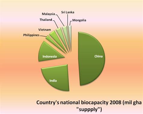 Asian Footprint Watch: Mother India’s dwindling Biocapacity puts its development at risk