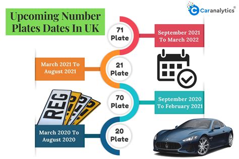 New car registrations released every six months, here the new number ...