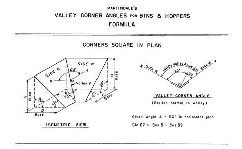 Roof Framing Geometry: Bevel angles for three dimensional connections