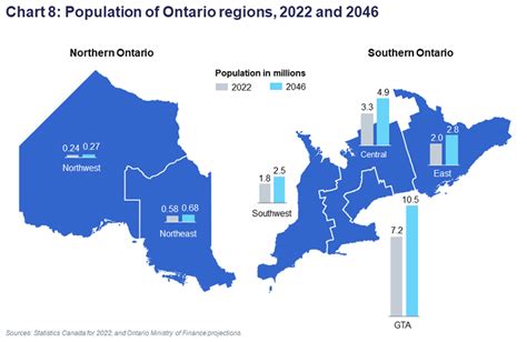 Ontario population projections | ontario.ca