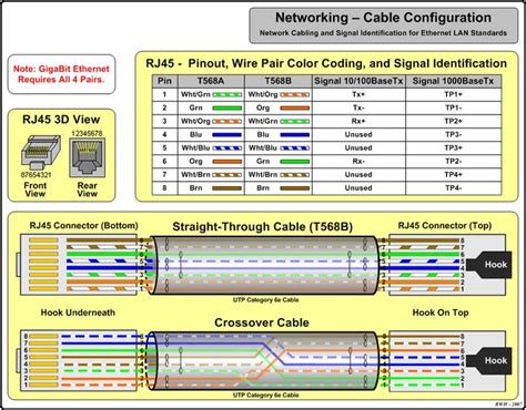 Pin by brad eitner on Electrical Stuff | Network cable, Computer ...