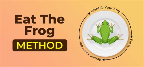 Eat the Frog: How to Boost Productivity - Techno Blender