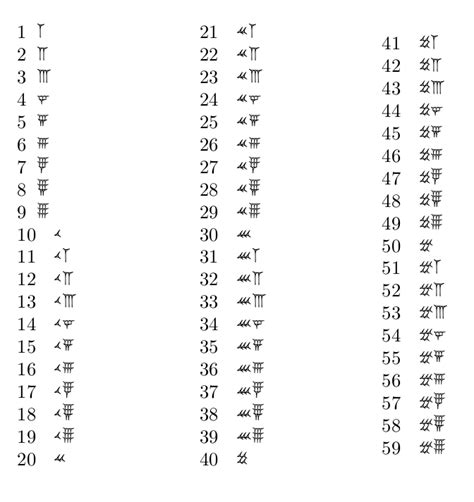 fonts - Typesetting Babylonian numerals? - TeX - LaTeX Stack Exchange