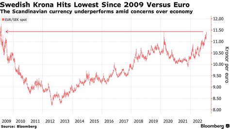 File:Euro Exchange Rate To Wikipedia, 60% OFF