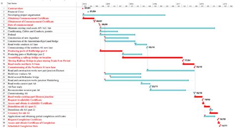 Gantt chart of the project activities. | Download Scientific Diagram