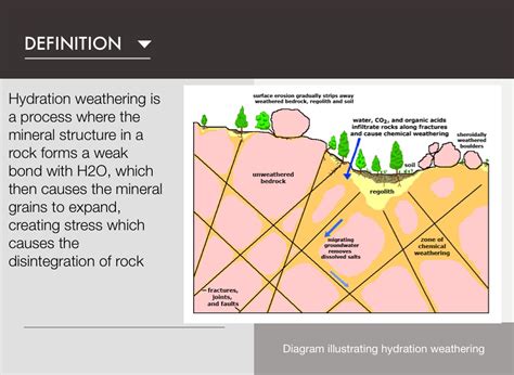 Untitled - Screen 3 on FlowVella - Presentation Software for Mac iPad ...