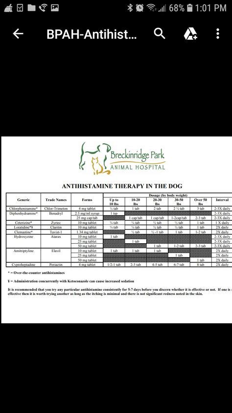 Claritin Dogs Dosage Chart