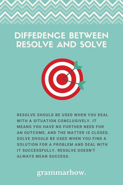 Difference Between Resolve And Solve | Solving, Always meaning, Solutions