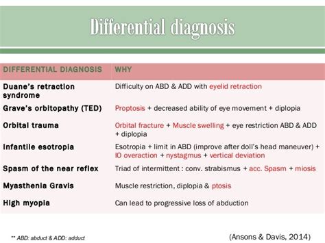 Sixth nerve palsy