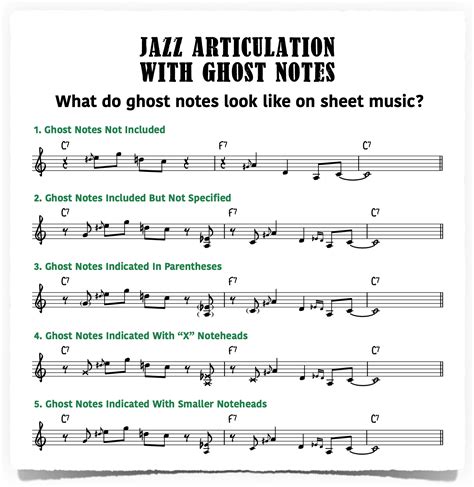 Jazz Articulation With Ghost Notes - Piano With Jonny