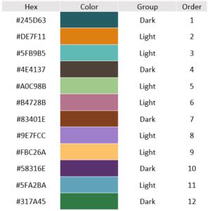 Alternative Color Strategies for the New Redwood Theme in OAC - Vlamis