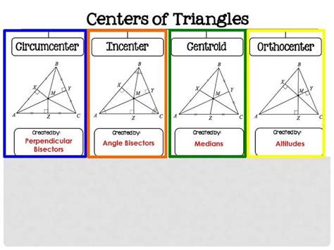 Point of concurrency | Triangle worksheet, Learning mathematics ...