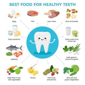 Eating Healthy to Avoid Dental Emergencies