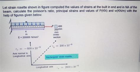 Solved Let strain rosette shown in figure computed the | Chegg.com