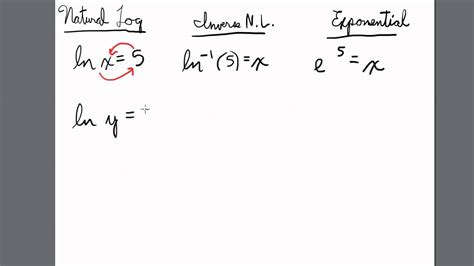 Inverse Natural Logs Introduction TI 84 Calculator Natural Logarithms ...