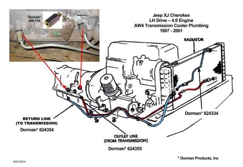 Transmission Cooler Lines Diagram