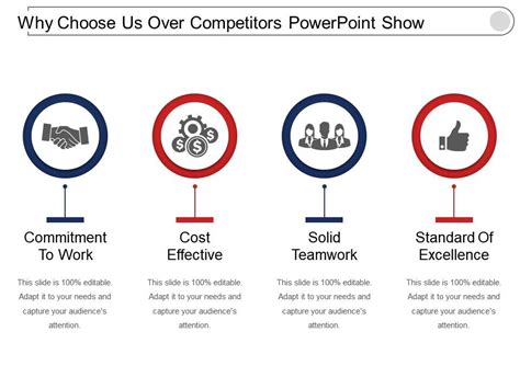 Why Choose Us Over Competitors Powerpoint Show | PowerPoint Slide Templates Download | PPT ...