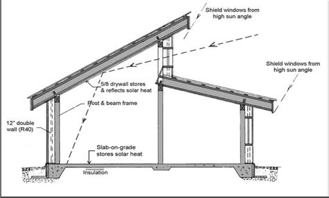 15 Clerestory Roof Design Ideas - House Plans | 29545