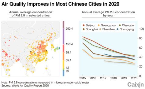 China’s Air Pollution Improves Dramatically Amid Pandemic - Caixin Global